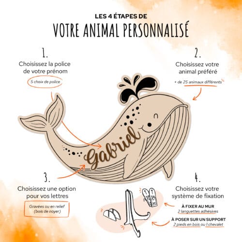 Les 4 étapes de votre animal en bois personnalisé pour choisir la police du prénom gravé sur bois, choix de l'animal parmi 25 animaux, choix des lettres gravées ou en relief, bois de noyer