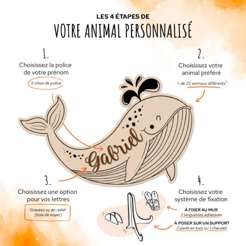 Les 4 étapes de votre animal en bois personnalisé pour choisir la police du prénom gravé sur bois, choix de l'animal parmi 25 animaux, choix des lettres gravées ou en relief, bois de noyer